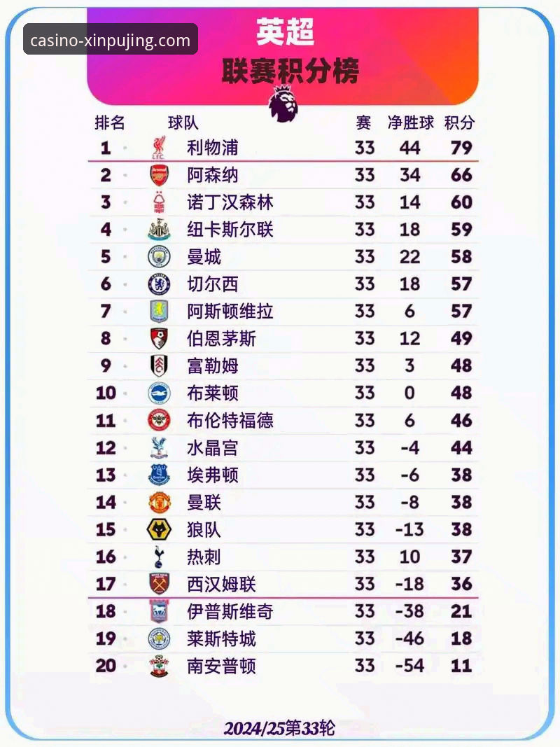 英超五月积分榜深度解析：阿森纳领跑背后的创新战术思维